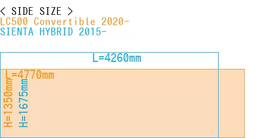 #LC500 Convertible 2020- + SIENTA HYBRID 2015-